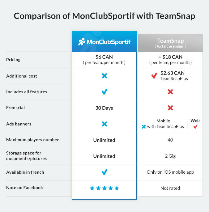 MCS-vs-TeamSnap-en