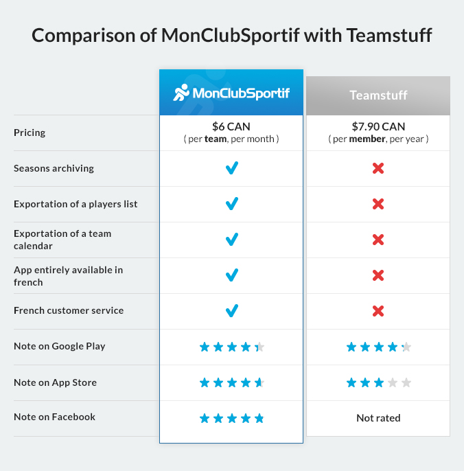 Teamstuff closing: Why you need MonClubSportif
