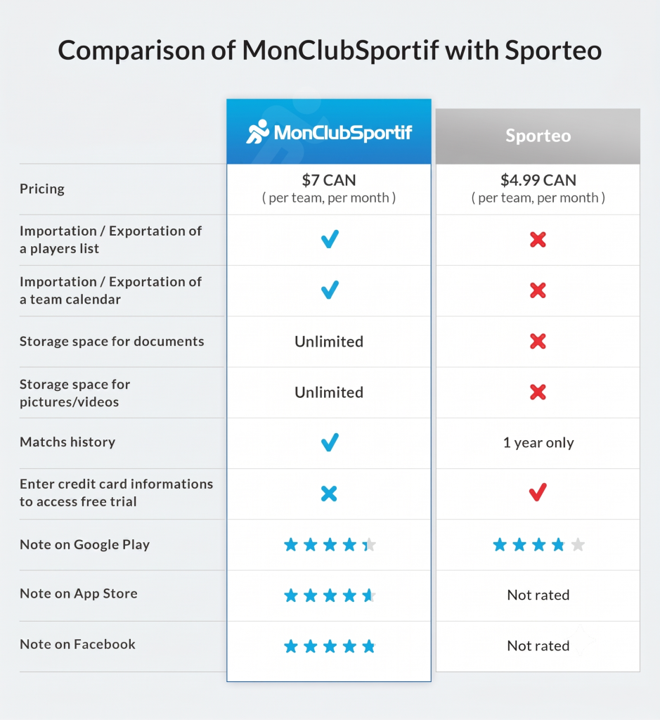 MCS vs Sporteo