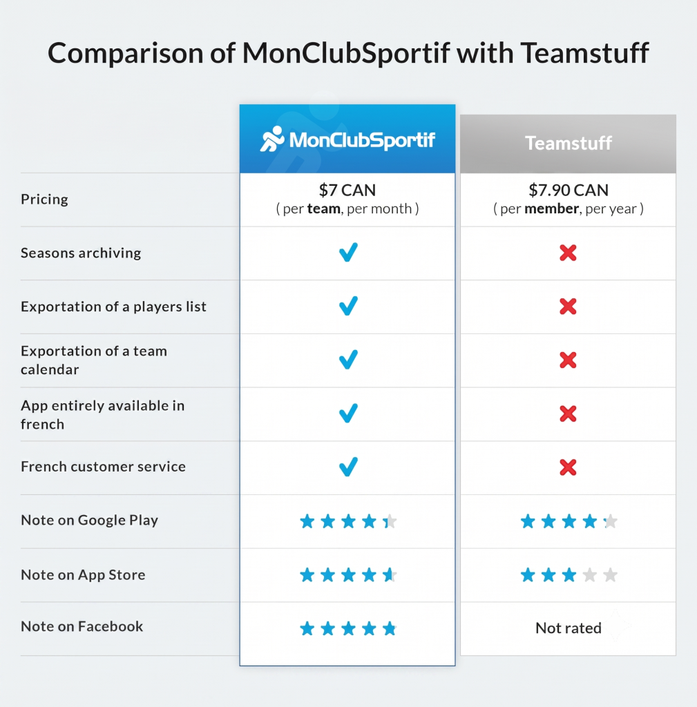 Teamstuff closing: Why you need MonClubSportif